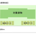 土地建物位置関係図